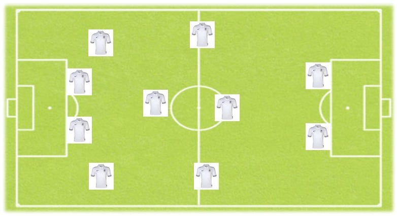 Systeme De Jeu Football 4 2 3 1 Pdf