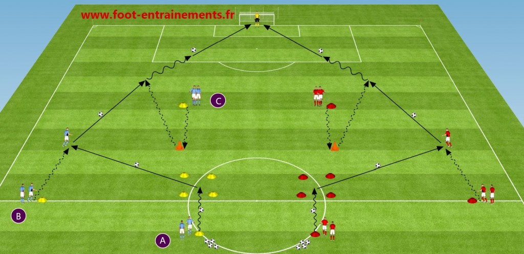 exercice de football pour le contre appel Contre Appel exercice de foot
