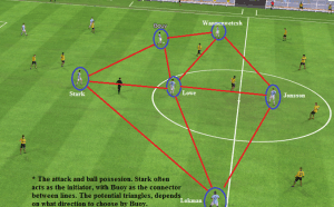 entrainements de foot la transition