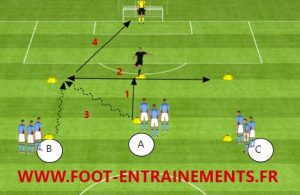 exercice foot reactivite