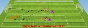 passe en retait foot u11 u13 exercice pass en retrait