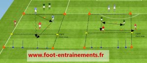 exercice foot defense