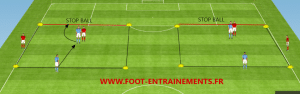 Exercice foot appui protection de balle