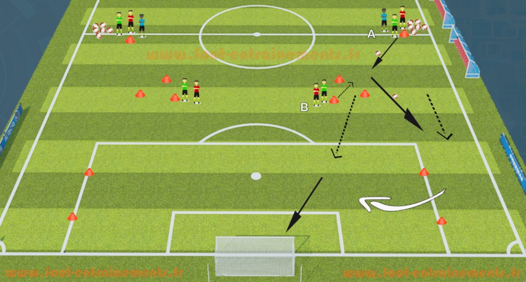 Exercice foot entrainements centre premier poteau