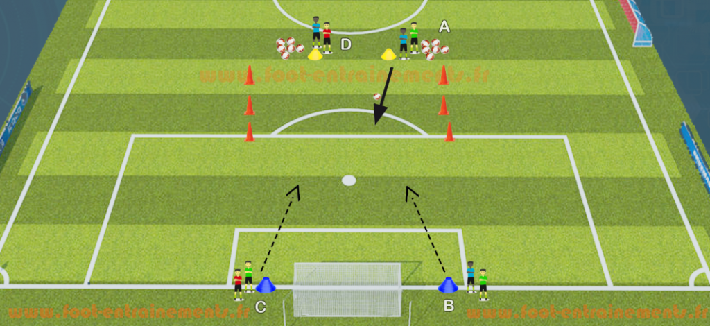 Exercice Défendre Axe du but Foot Entrainements