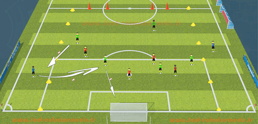 Exercice Foot Defendre en inferiorité numérique foot entrainement