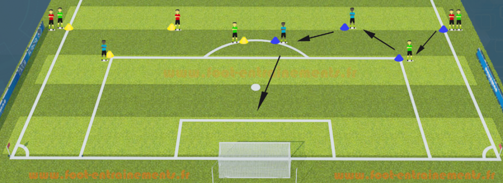 Exercice de foot entrainements pour le contrôle orienté