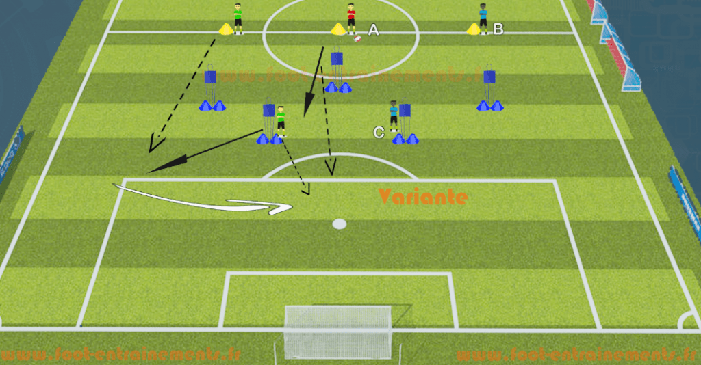 Exercice de foot Entrainements Fixer la defense et centrer Variante