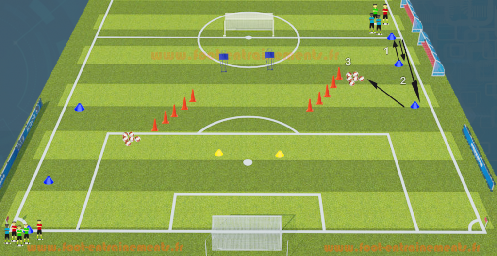 Exercice Conduite de Balle Et Frappe Ecole de Foot
