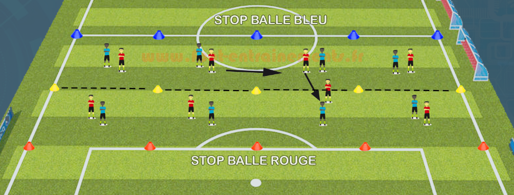 Exercice_Foot_Défendre_Zone