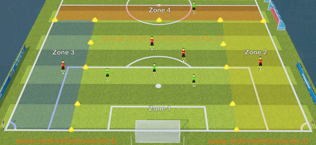 Exercice foot pour défendre axe du but foot entrainements