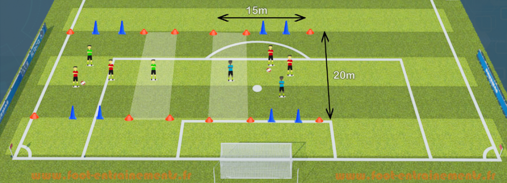 Exercice foot deux contre un