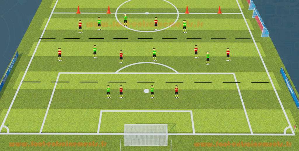 Exercice jeu foot entrainement offensif