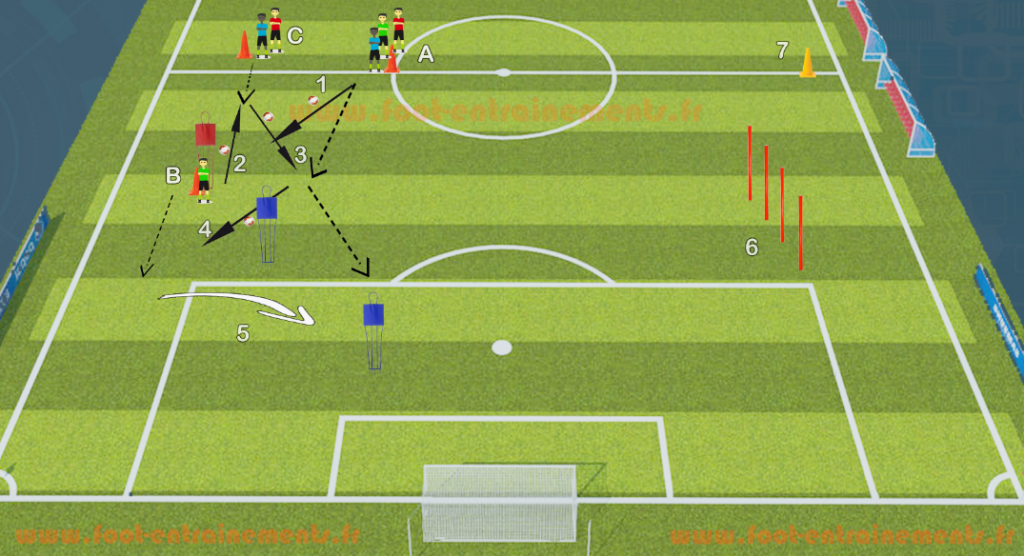 Exercice de foot passe remise centre frappe