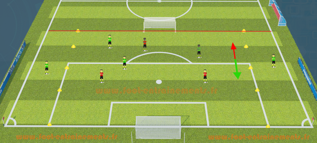 jeu Exercice Foot Proteger Axe But et Jouer sur les Côtés