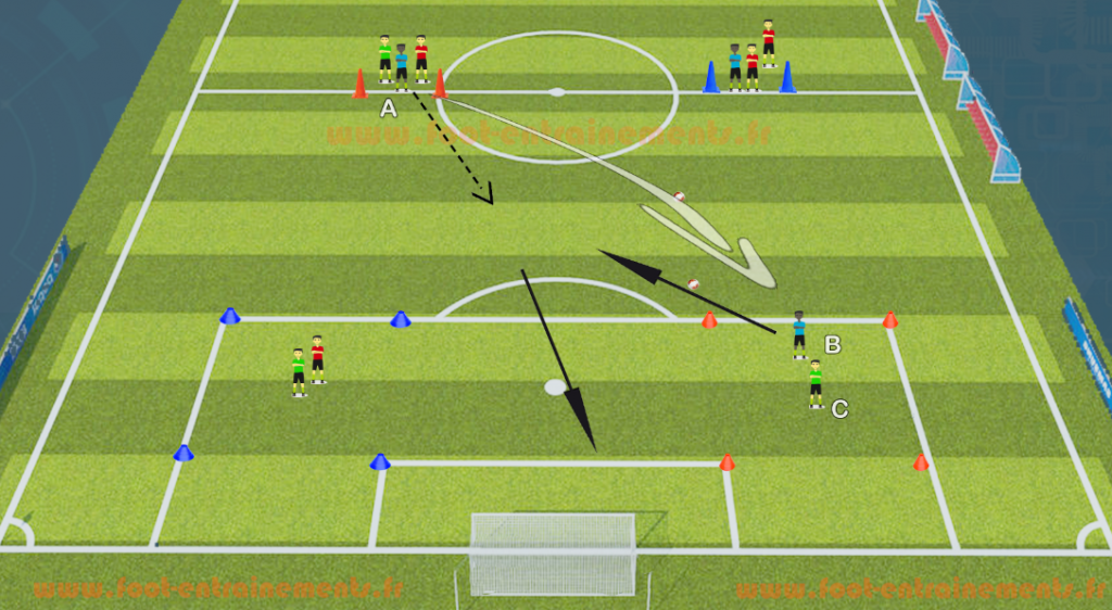 Exercice foot entrainements transversale remise frappe