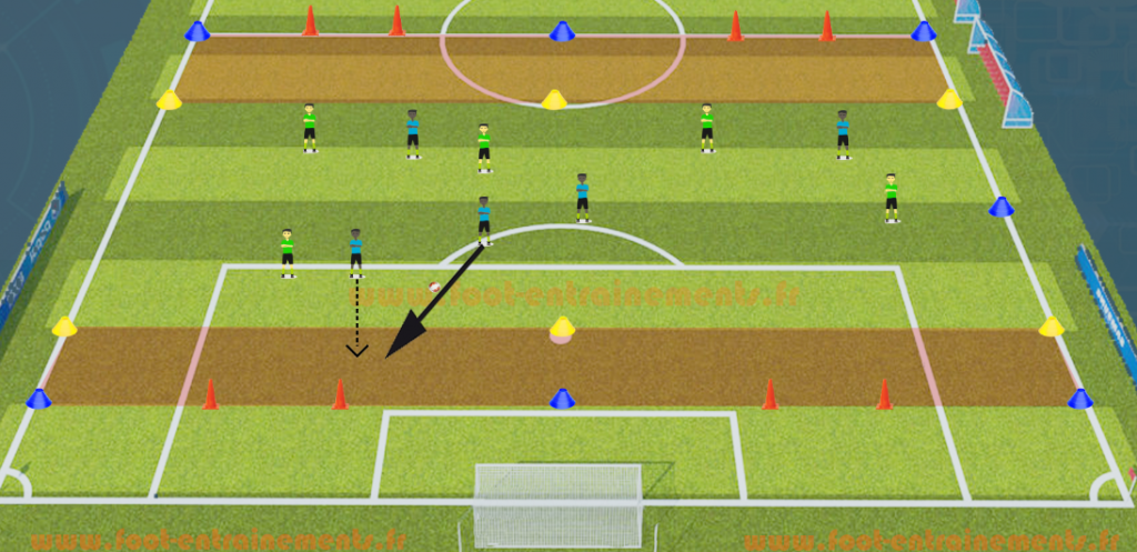 Exercice de foot entrainements pour jouer la profondeur