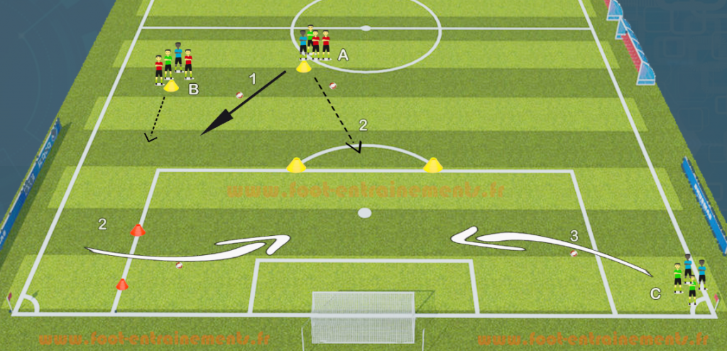 Exercice Foot Centre Corner Finition