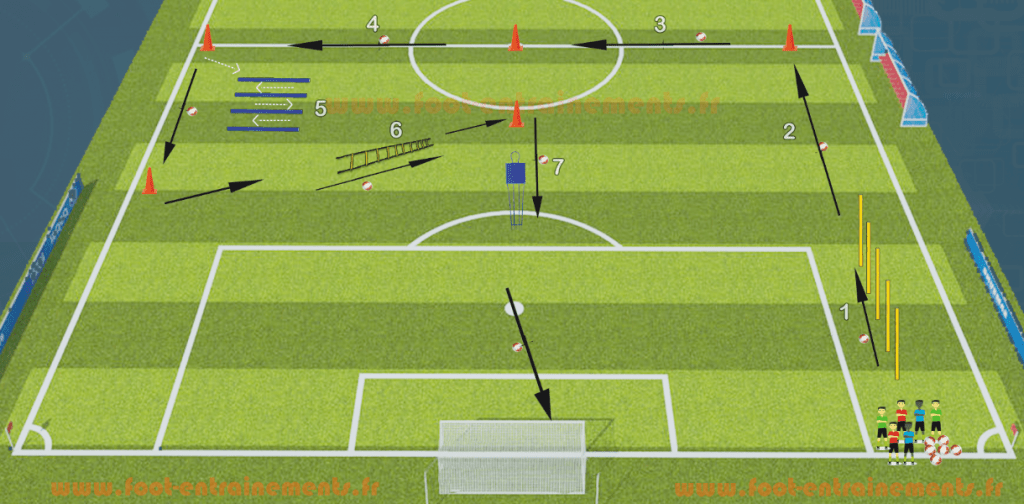 Exercice parcours entrainement foot motricité et physique