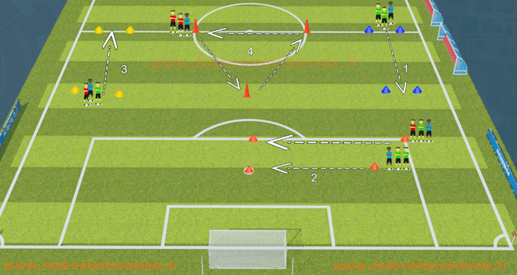 Exercice foot entrainement vitesse réactivité