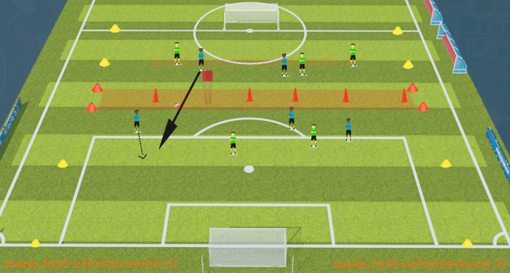 Exercice Foot Entrainement Jouer de l'avant Profondeur
