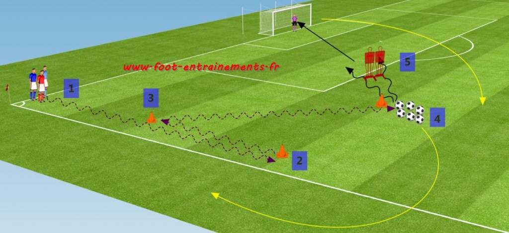 entrainement de foot