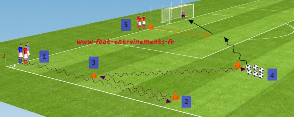 Finir au foot après l'effort