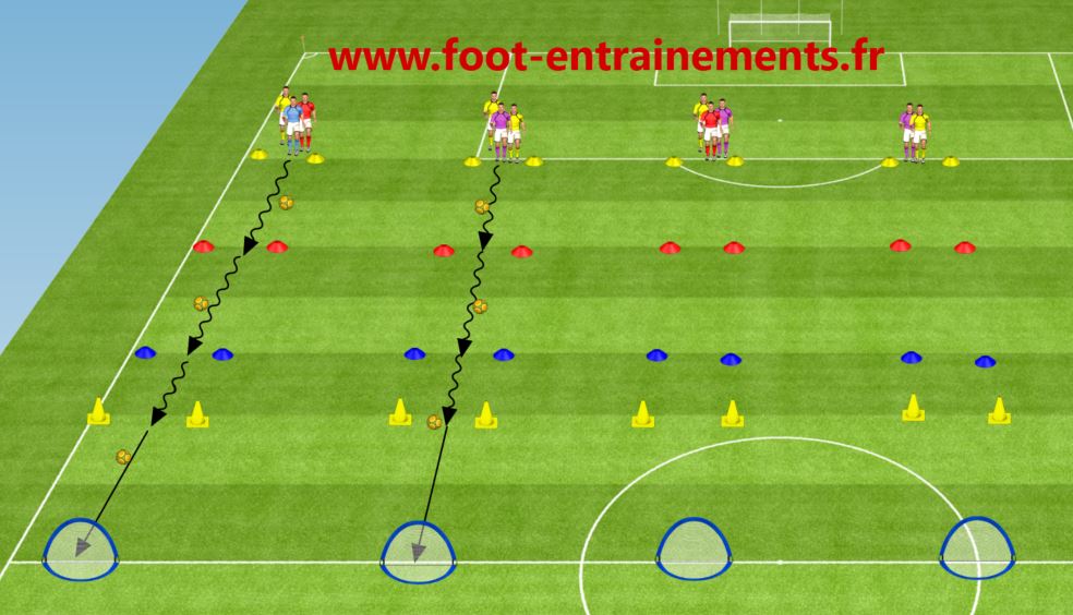 ecole de foot - conduite de balle