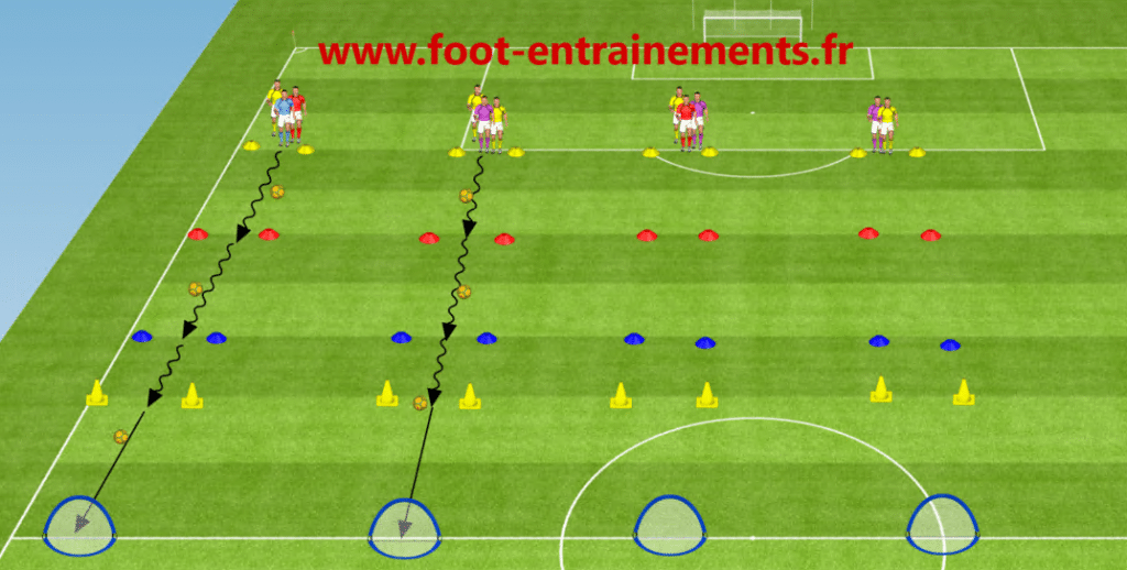 perception ecole de foot