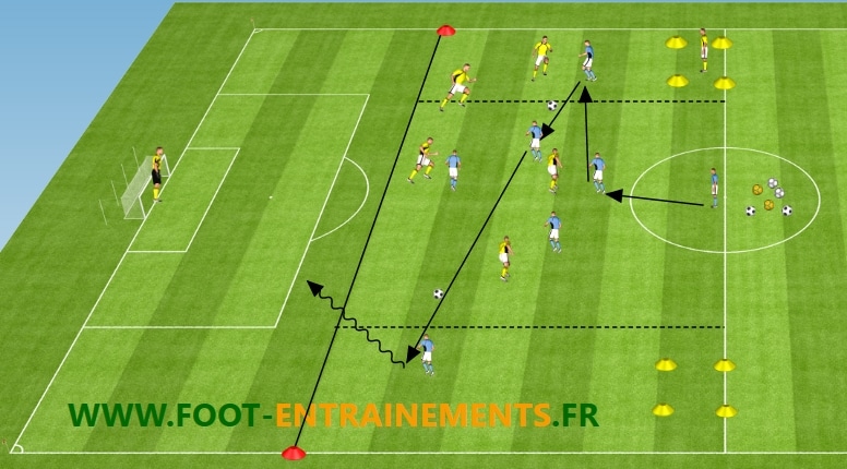Exercice Foot Entrainement Renverser le Jeu