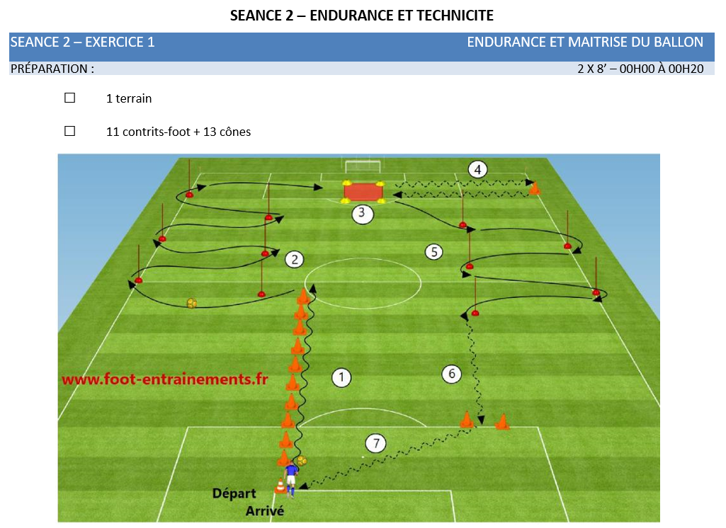 Prépartion Physique Football avec Ballon de Foot Entrainements