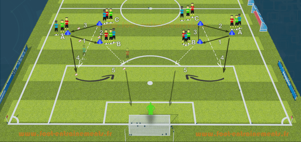 Exercice jeu en triangle foot entrainements
