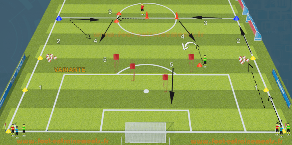 Exercice de foot entrainements physique technique frappe