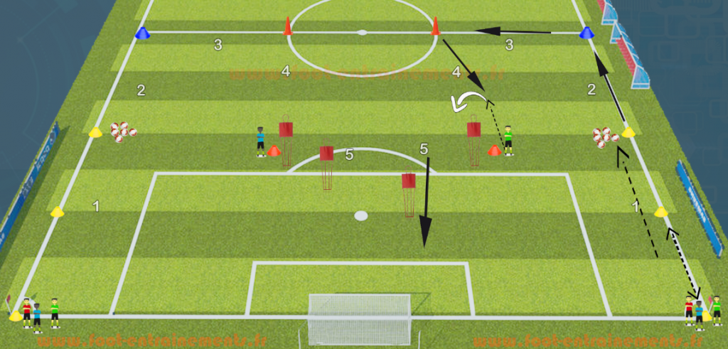 Exercice de foot entrainements physique technique frappe