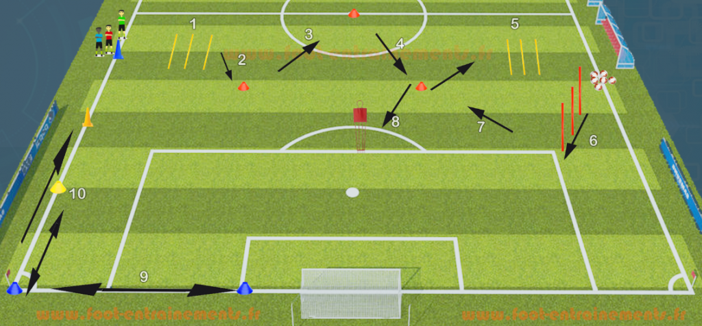 Exercice de foot entrainement parcours physique et frappe