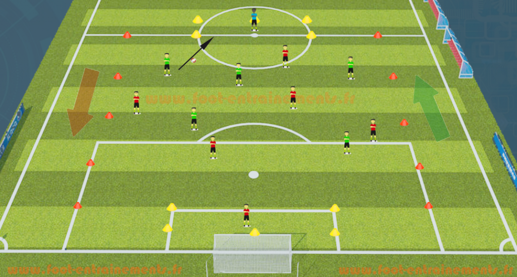 Exercice de foot pour conserver le ballon