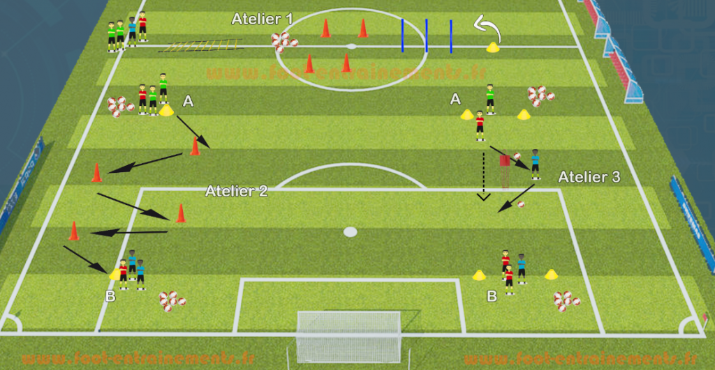 Exercice Foot Entrainments Conduite de Balle