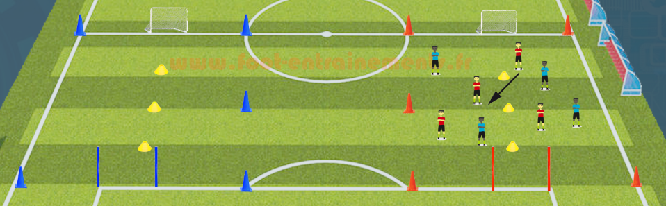 Exercice Jeu de foot entrainement pour le jeu en zone