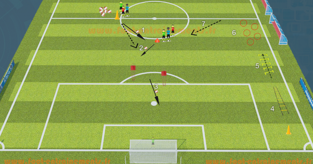 exercice foot entrainement physique avec ballon