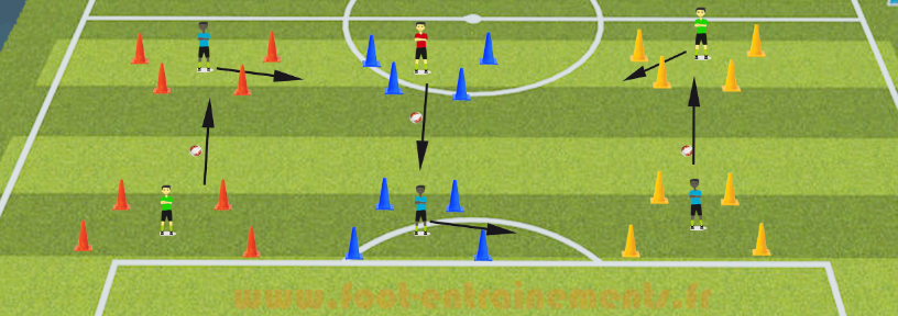 Exercice Foot Entrainements Controle Orienté