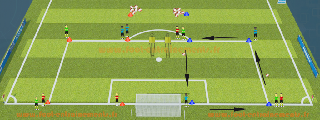 Exercice foot passes et suit