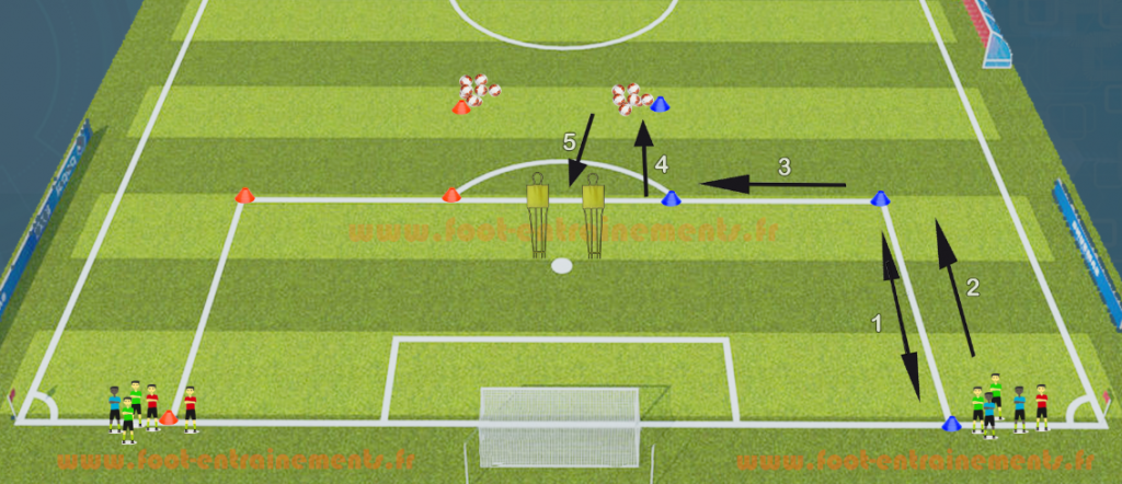 Exercice foot Course et Frappe