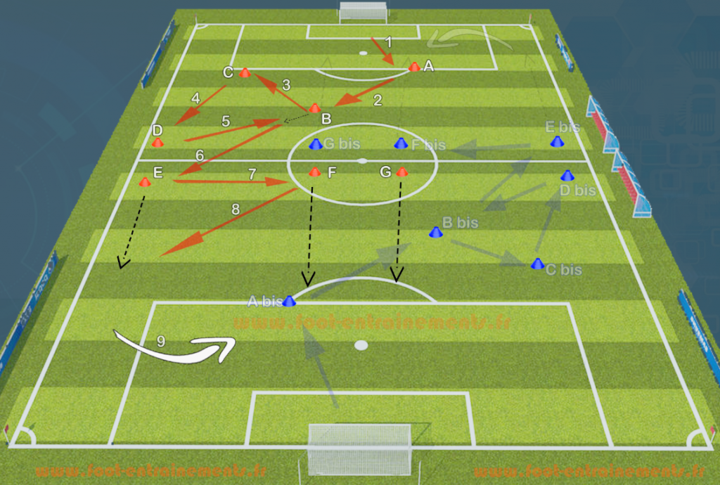 Exercice Foot Entrainement passe et Suit Centre But